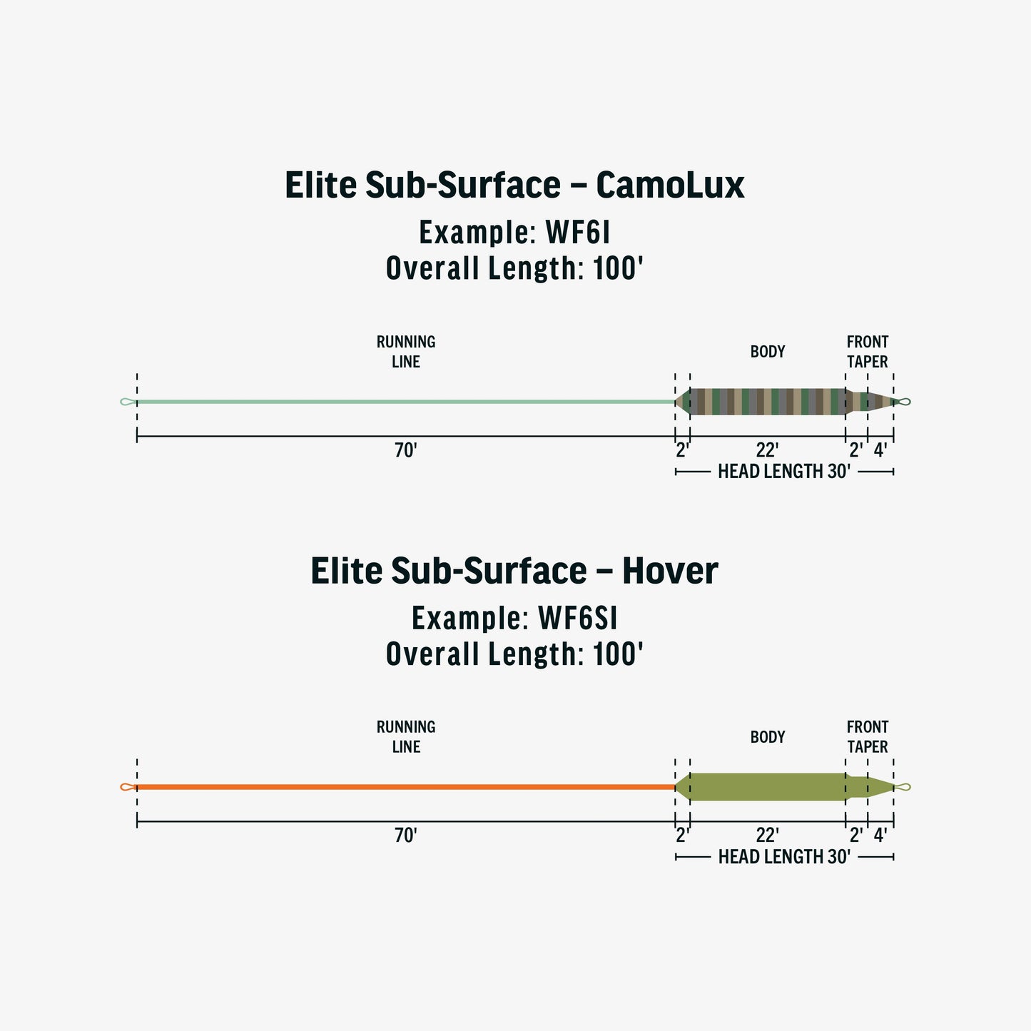 RIO Elite Hover Fly Line