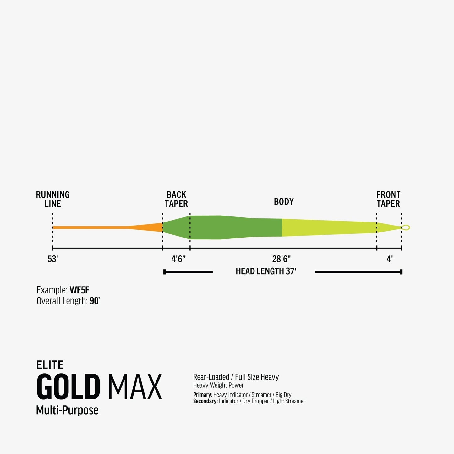 RIO Elite Gold Max Fly Line – Heavy Trout Fly Line