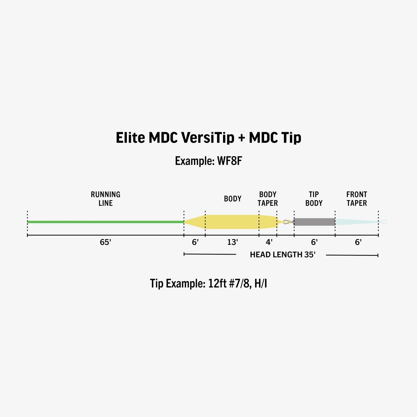 RIO Elite MDC VersiTip Fly Line – Interchangeable Tip Fly Line