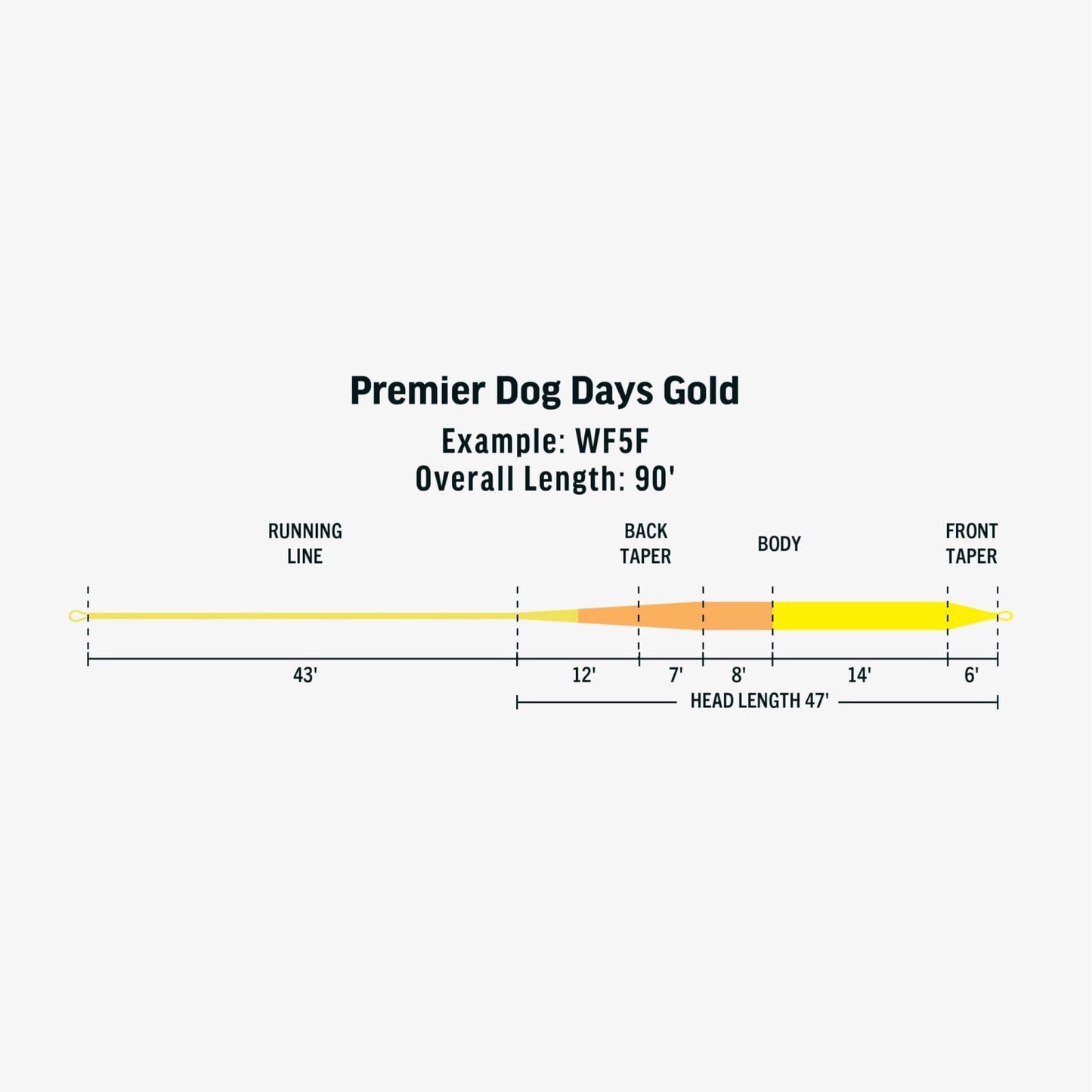 RIO Premier Dog Days RIO Gold Fly Line
