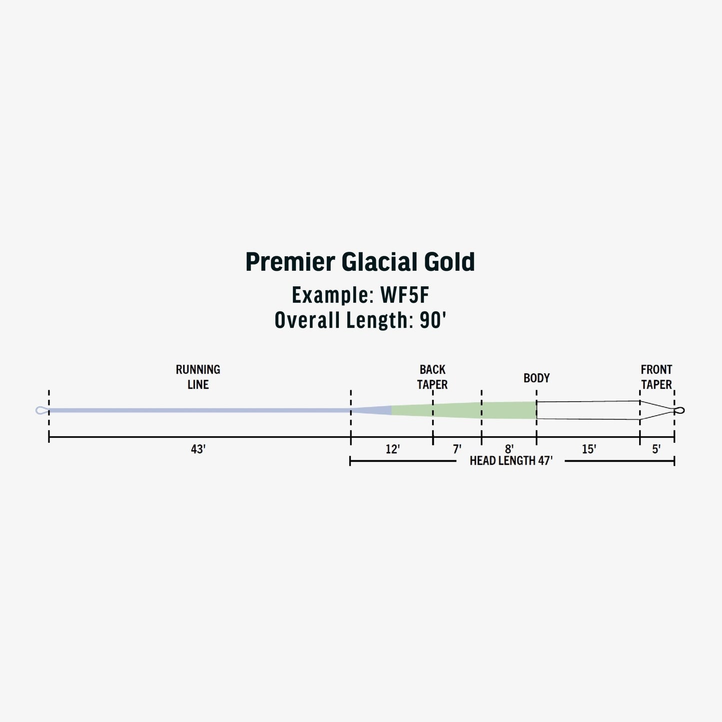 RIO Premier Glacial Gold Fly Line – Cold Water Trout Fly Line