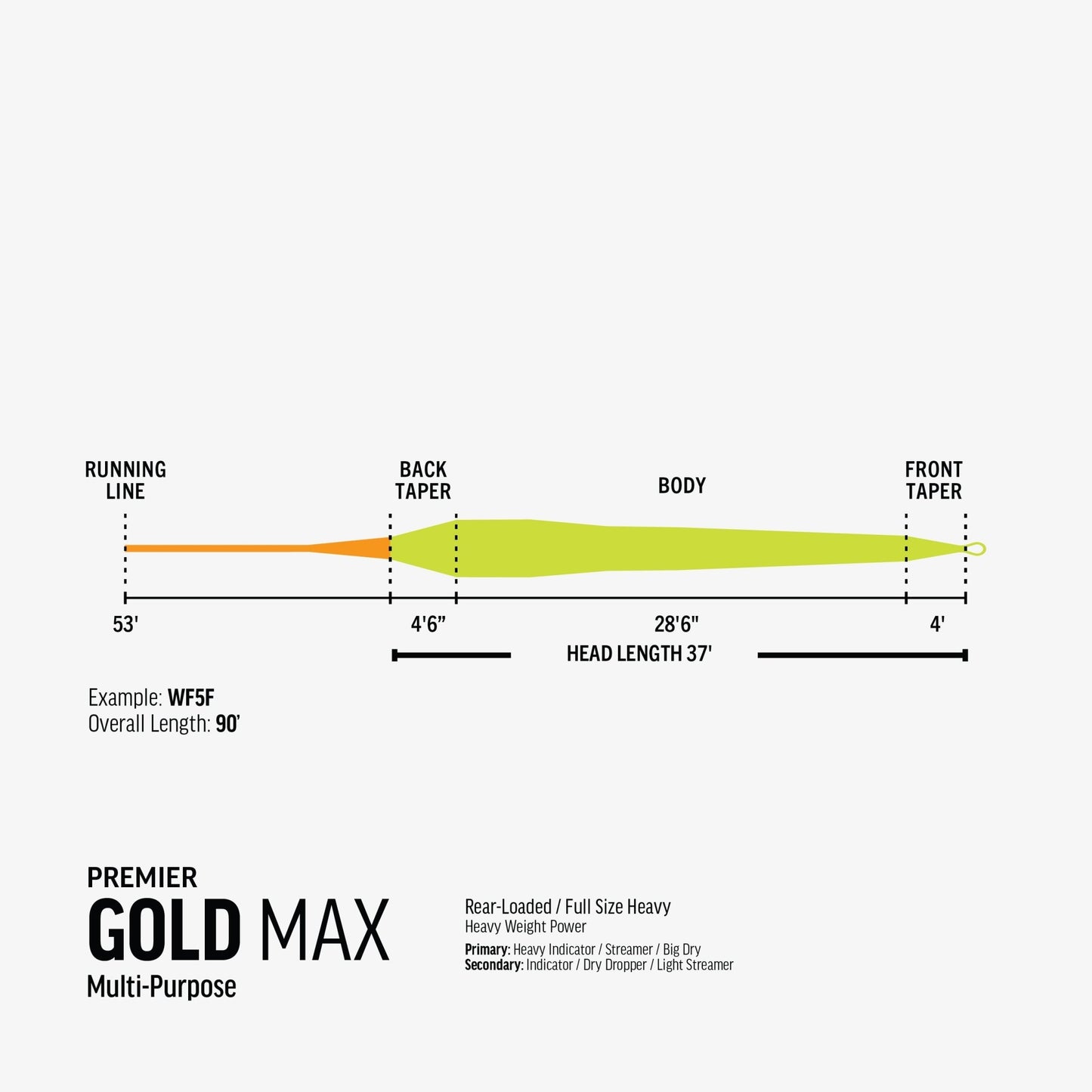 RIO Premier Gold Max Fly Line – Heavy Trout Fly Line