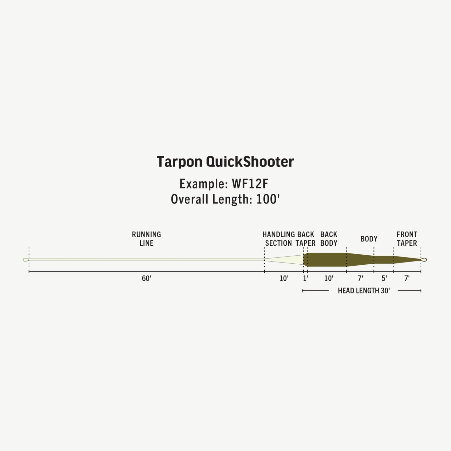 RIO Premier Tarpon Quickshooter Fly Line