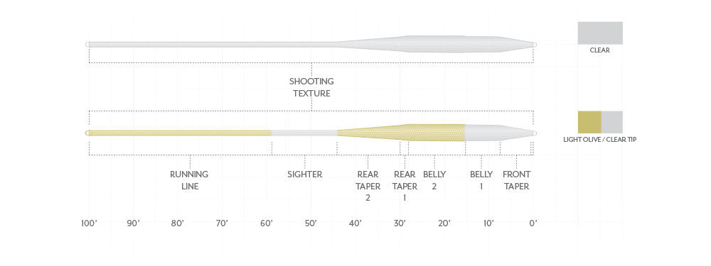 scientific anglers magnitude textured balance fly line
