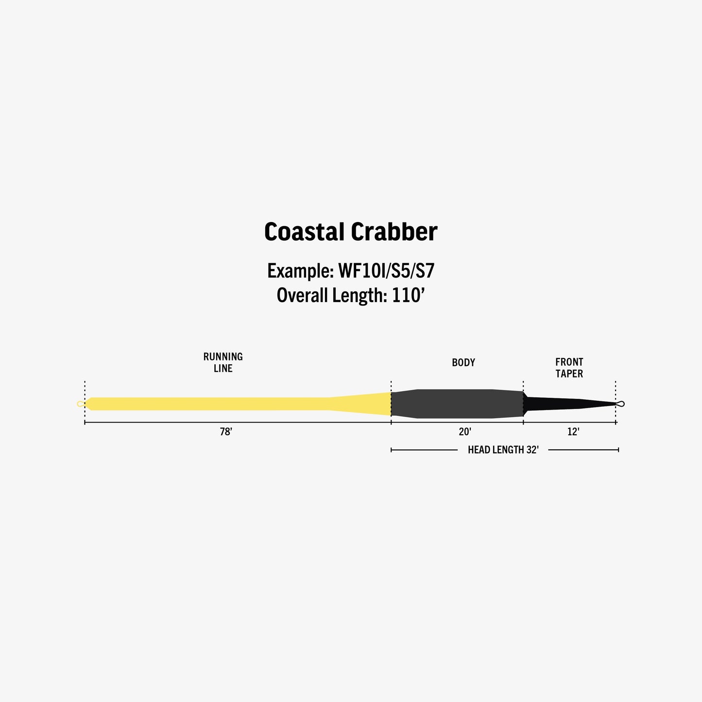 RIO Ambassador Series Coastal Crabber Fly Line