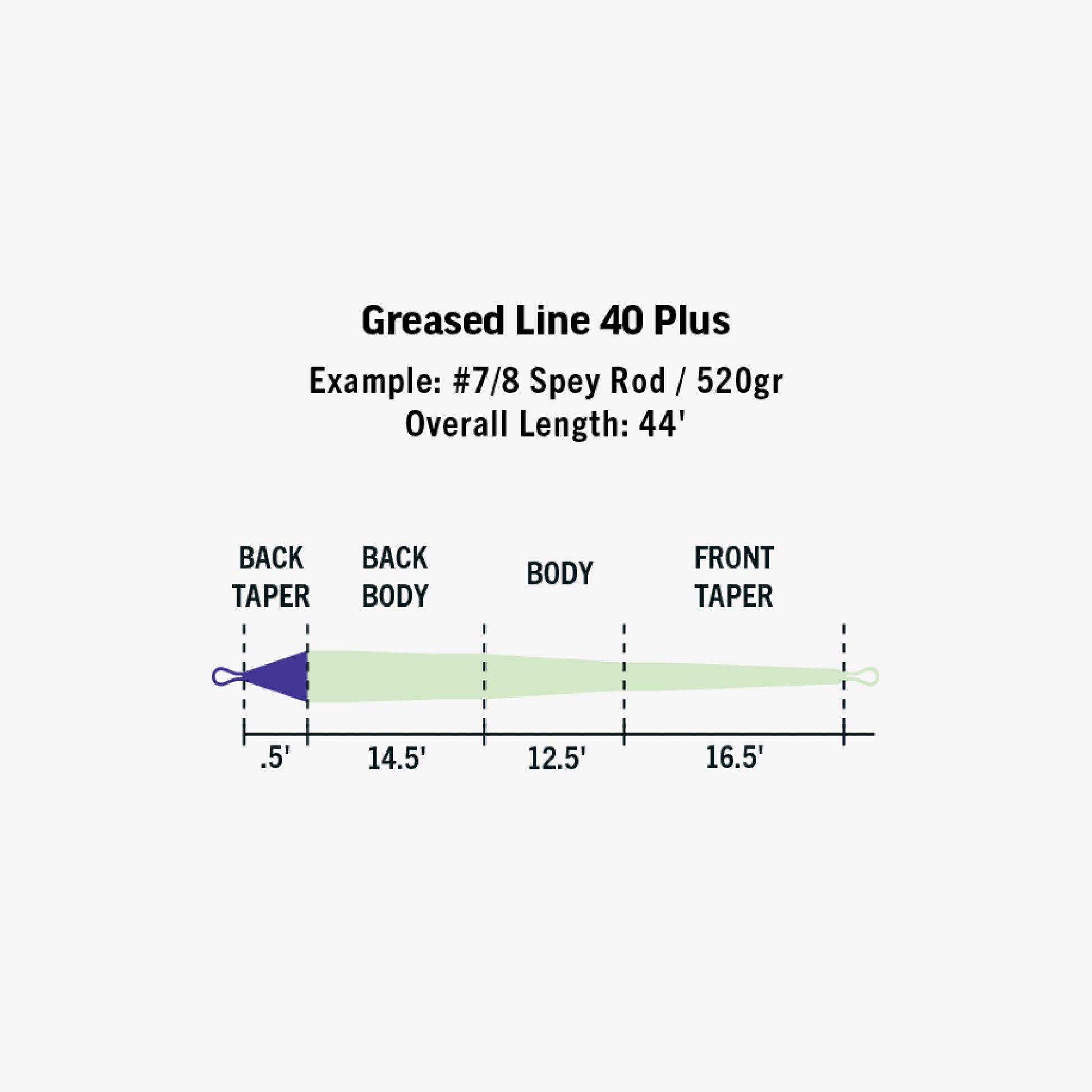 RIO Elite Greased Line 40+ Fly Line