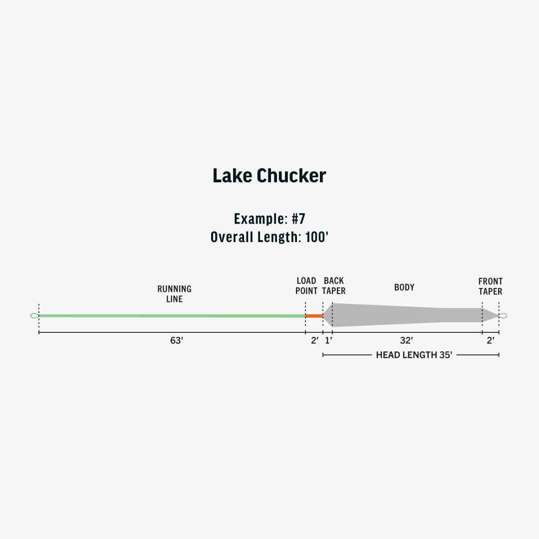 RIO Ambassador Series Lake Chucker Fly Line