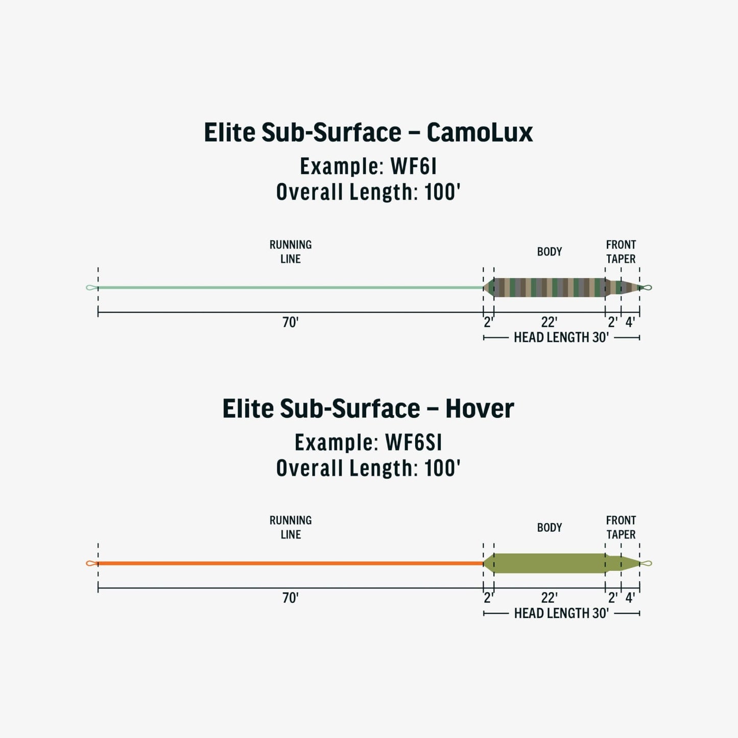 RIO Elite CamoLux Fly Line