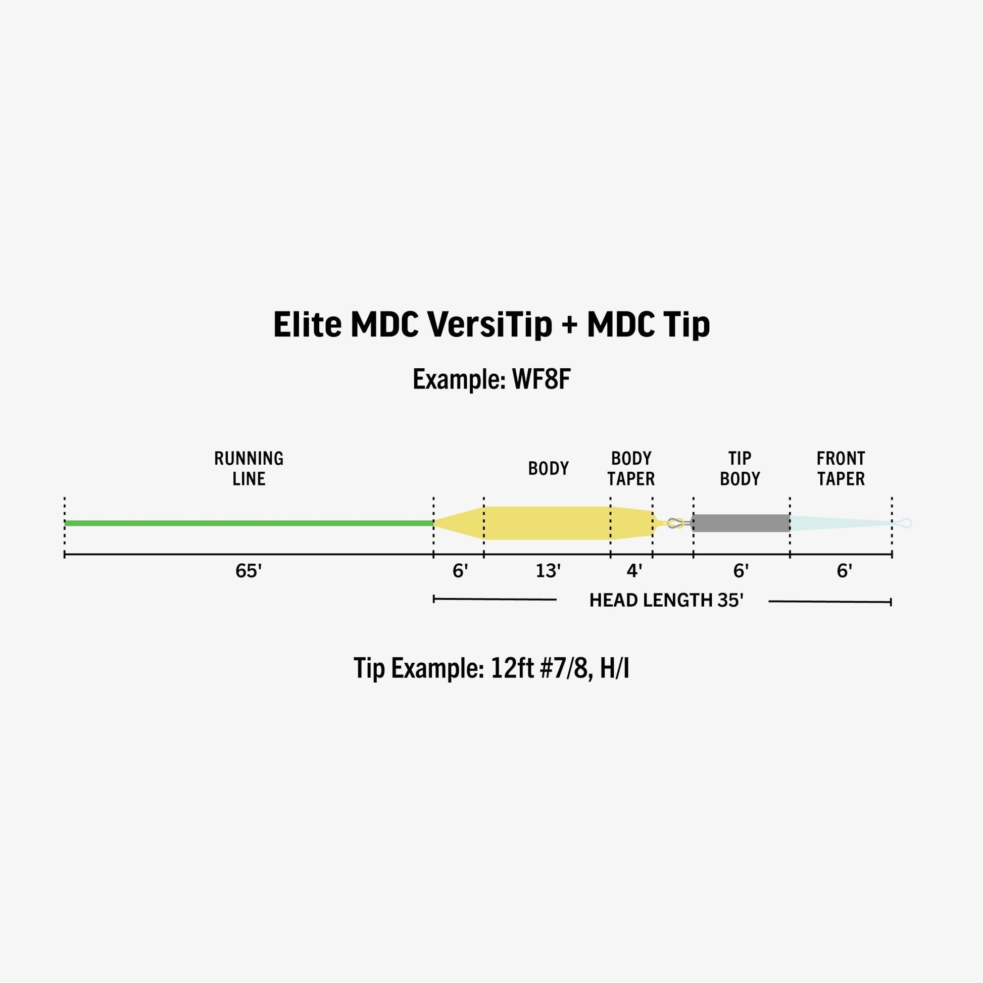 RIO Elite MDC VersiTip Fly Line – Interchangeable Tip Fly Line