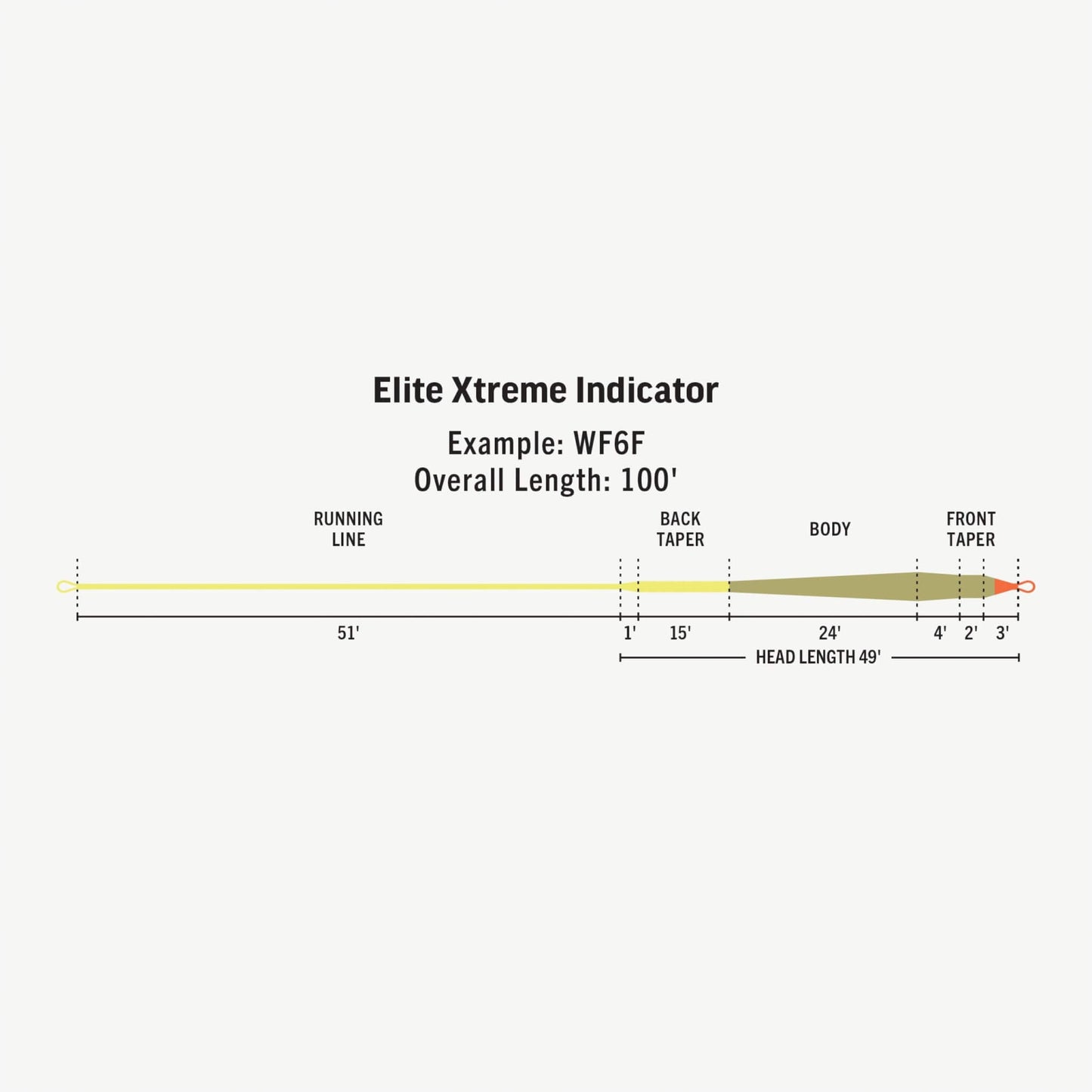 RIO Elite Xtreme Indicator Fly Line
