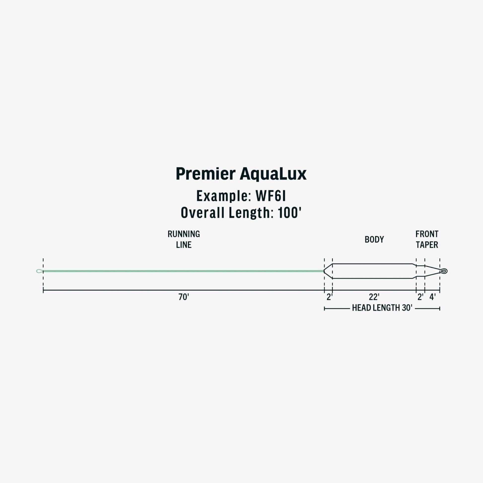 RIO Premier AquaLux Fly Line