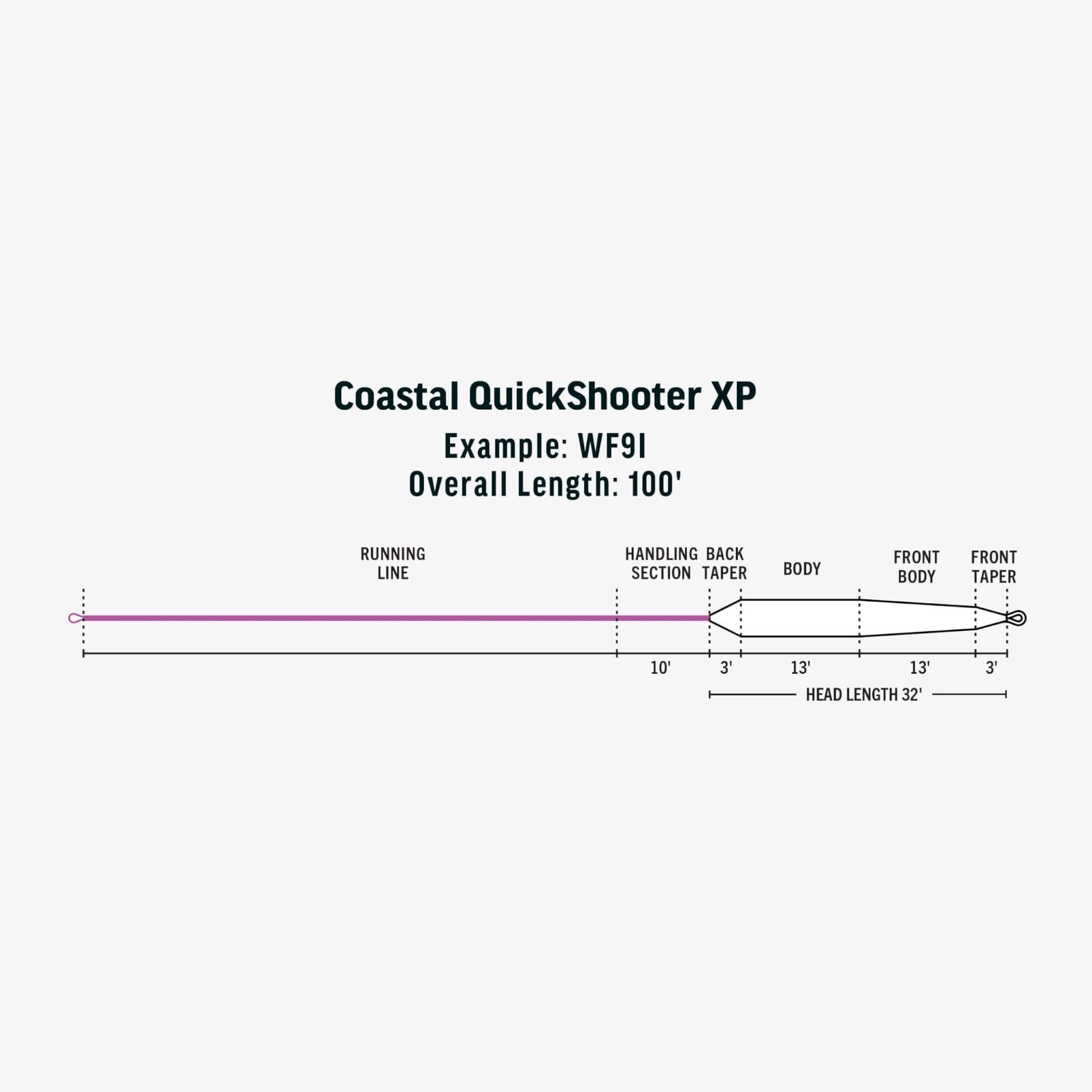 RIO Premier Coastal QuickShooter XP Fly Line