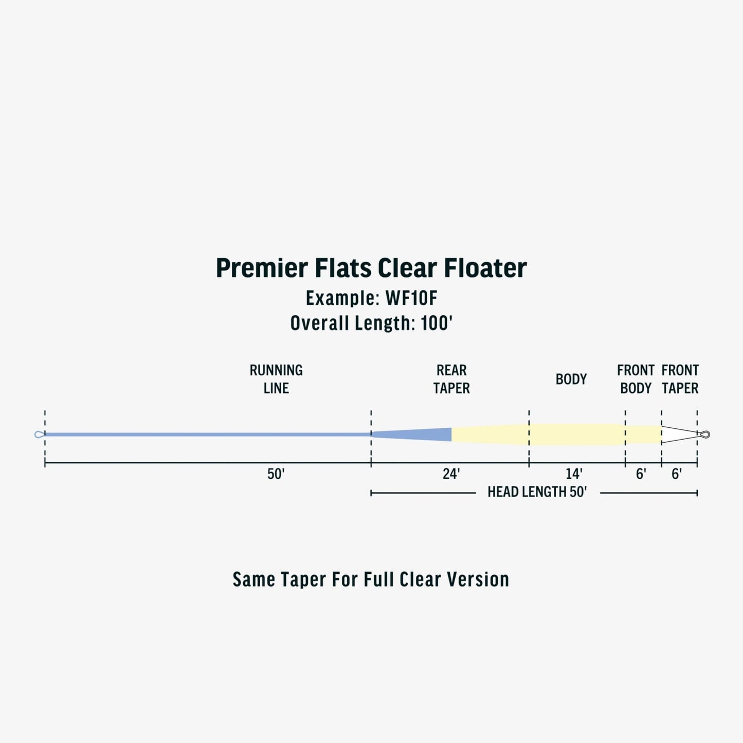 RIO Premier Flats Clear Floater Fly Line
