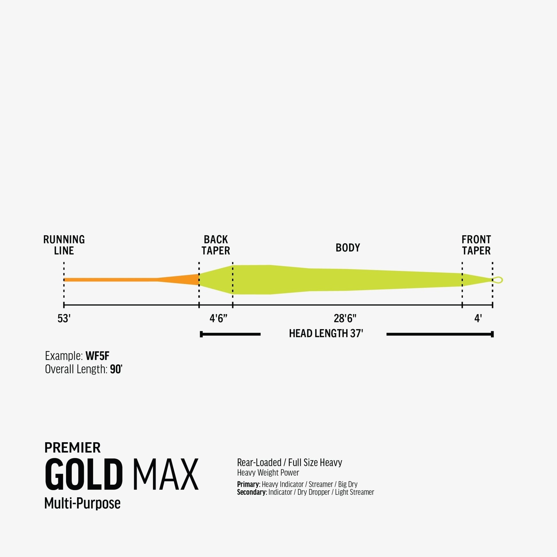 RIO Premier Gold Max Fly Line – Heavy Trout Fly Line
