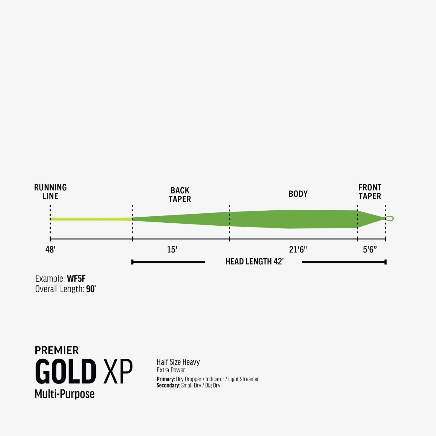 RIO Premier Gold XP Fly Line – Powerful Trout Fly Line