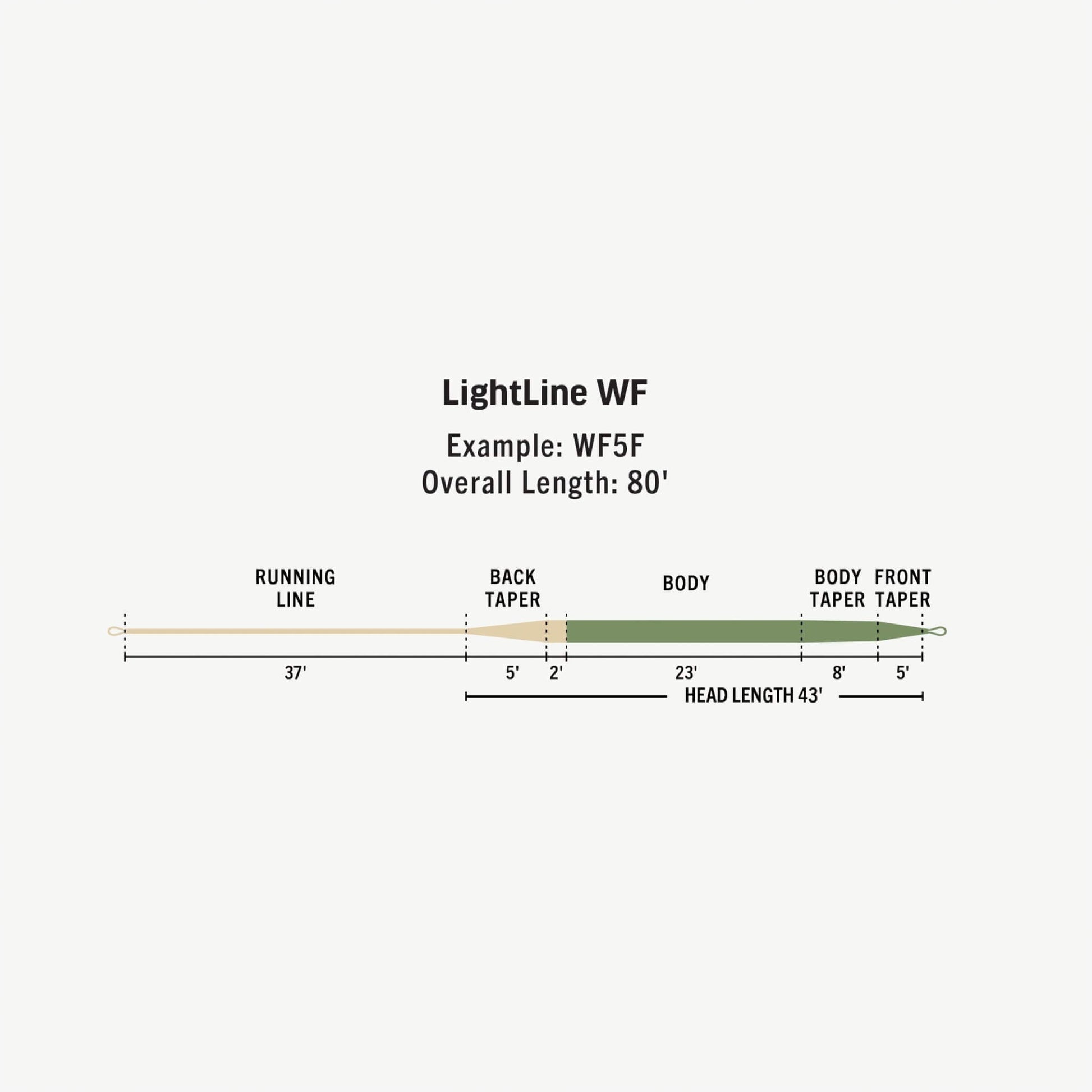 RIO Premier LightLine Fly Line