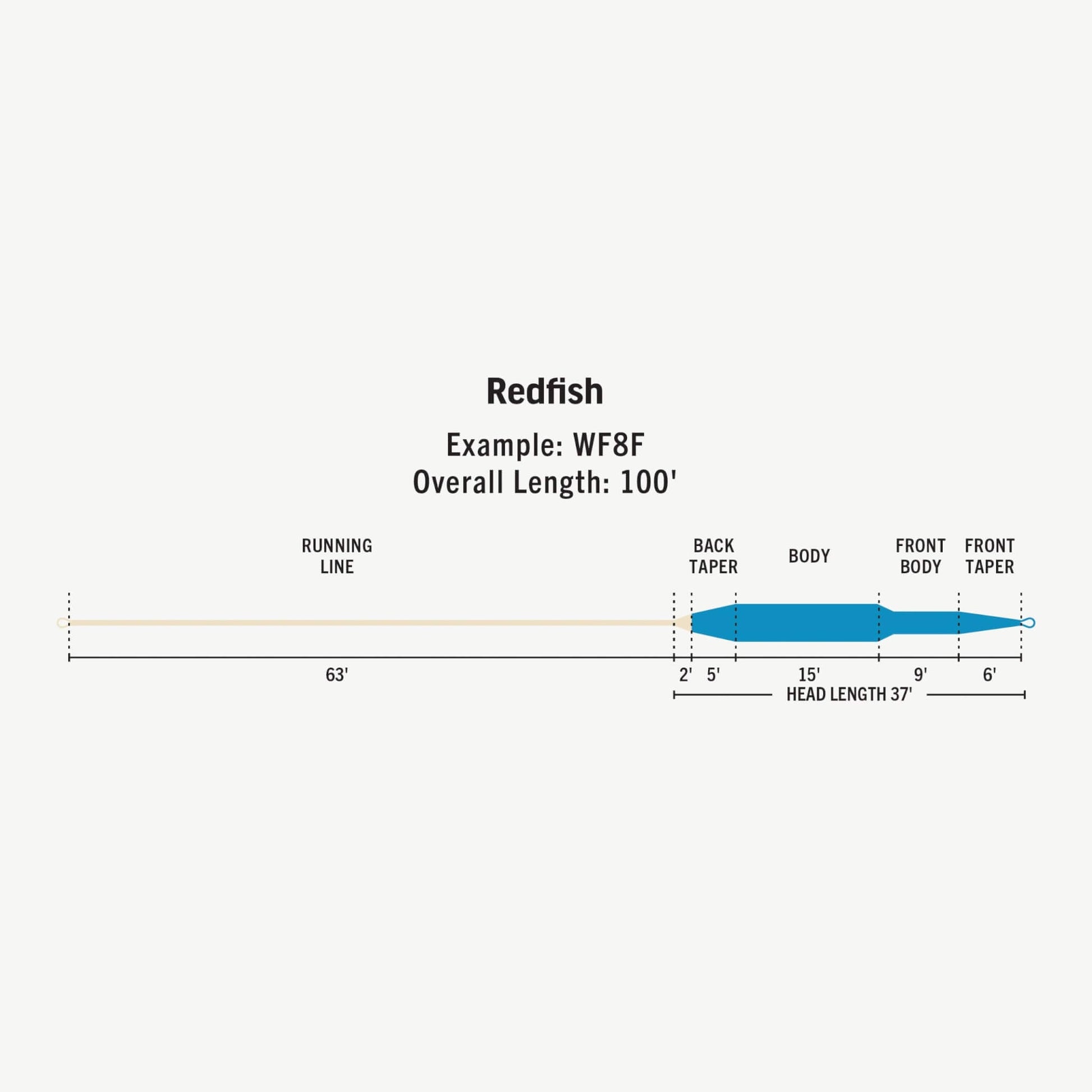 RIO Premier Redfish Fly Line