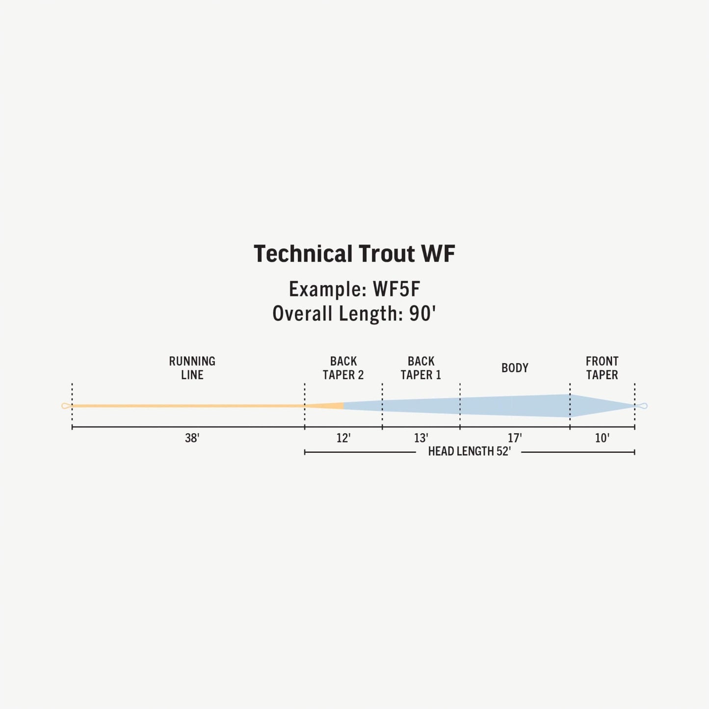 RIO Premier Technical Trout Fly Line