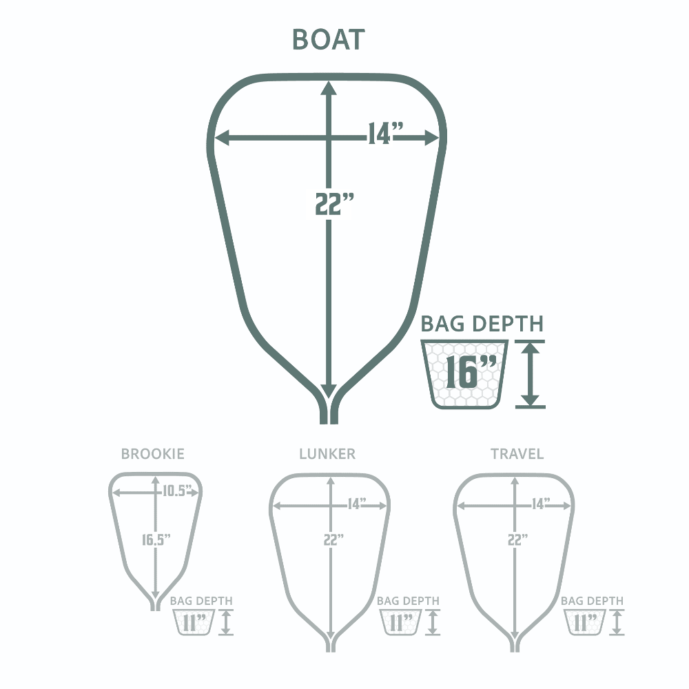 Rising Boat Net Package – Fly Fishing Net & Handle Kit