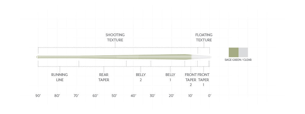 scientific anglers magnitude textured trout expert fly line