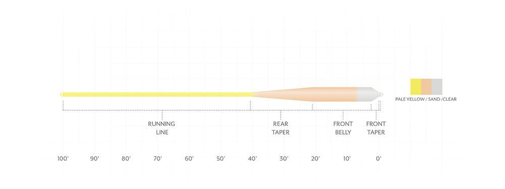 Scientific Anglers Sonar Grand Slam Clear Tip Fly Line