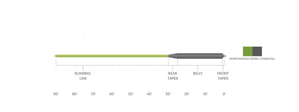 Scientific Anglers Sonar Musky Gen 2 Fly Line