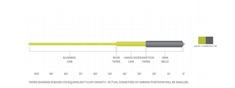Scientific Anglers Sonar Sink 25 (Cold) Fly Line