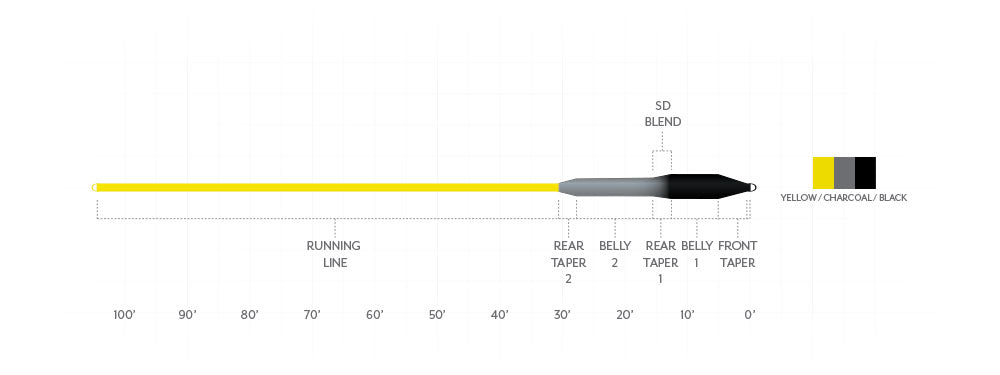 scientific anglers sonar striper i 5 7 fly line